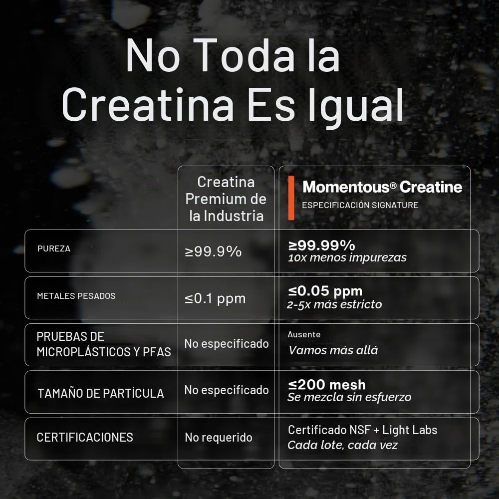 Momentous Monohidrato de creatina en polvo, 0.18 oz por porción, si...