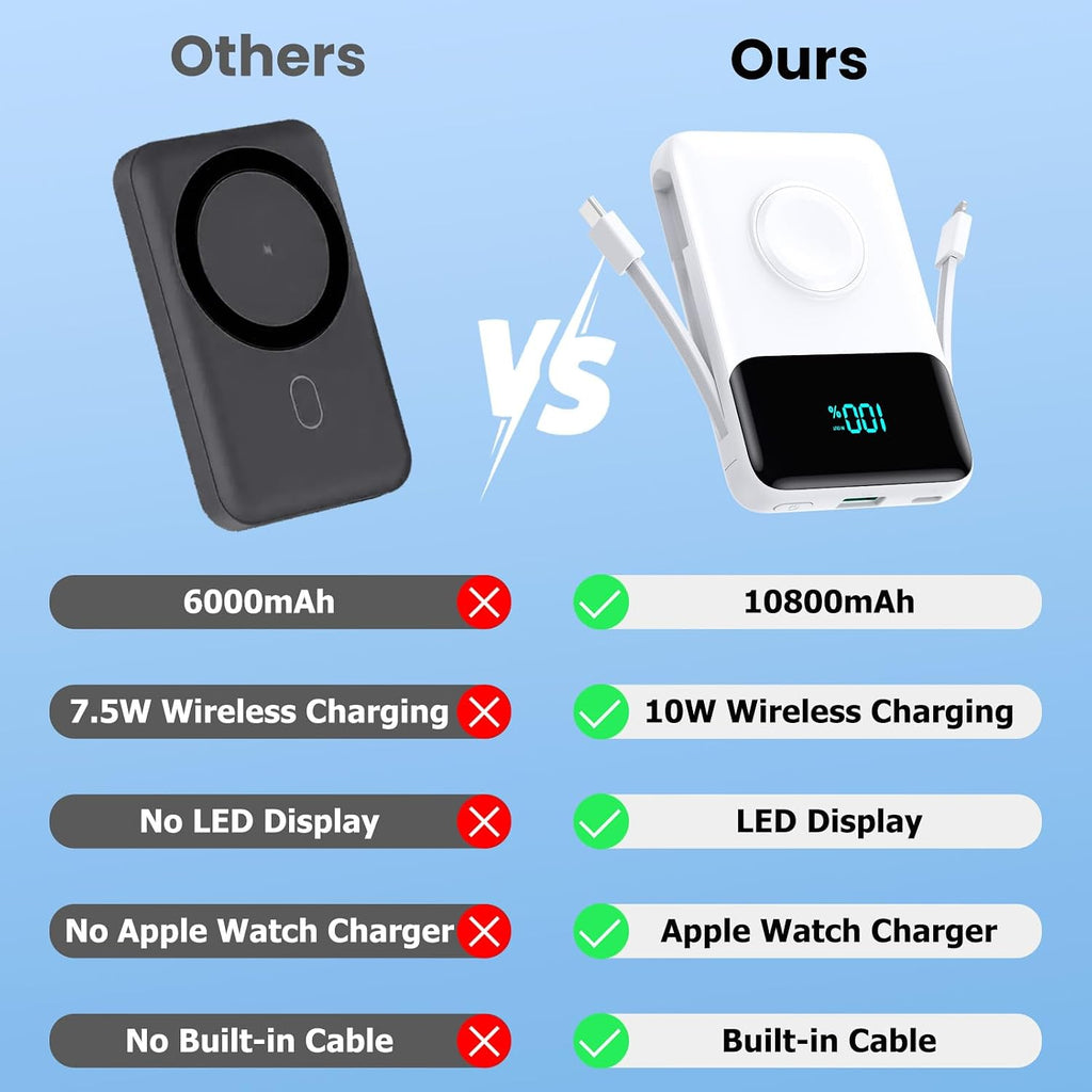 Cargador portátil magnético para el iPhone, 10800mAh Power Bank Cab...