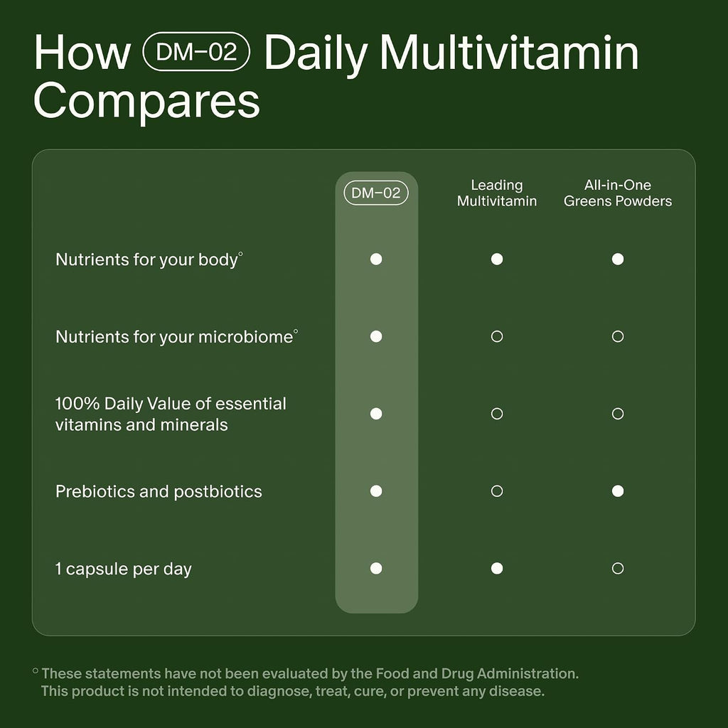 Seed DM-02 - Multivitamínico diario para mujeres y hombres, suminis...