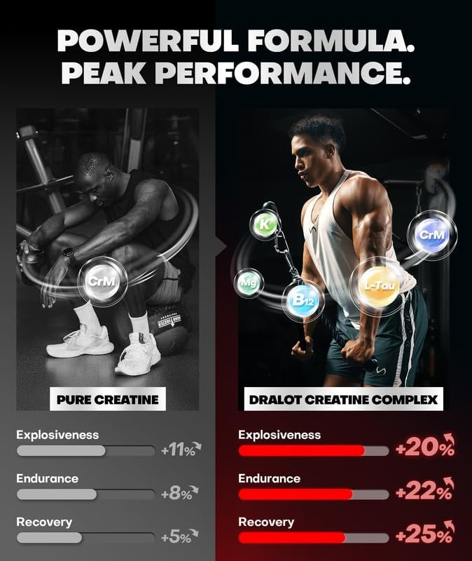 Dralot Gomitas de Monohidrato de Creatina 99.99% Más 15% de Fuerza,...