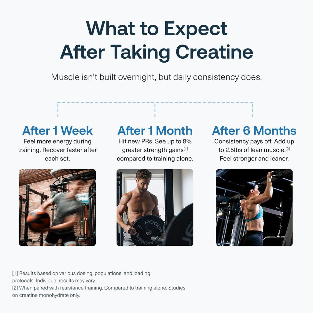 Transparent Labs Creatine HMB - Polvo de monohidrato de creatina co...