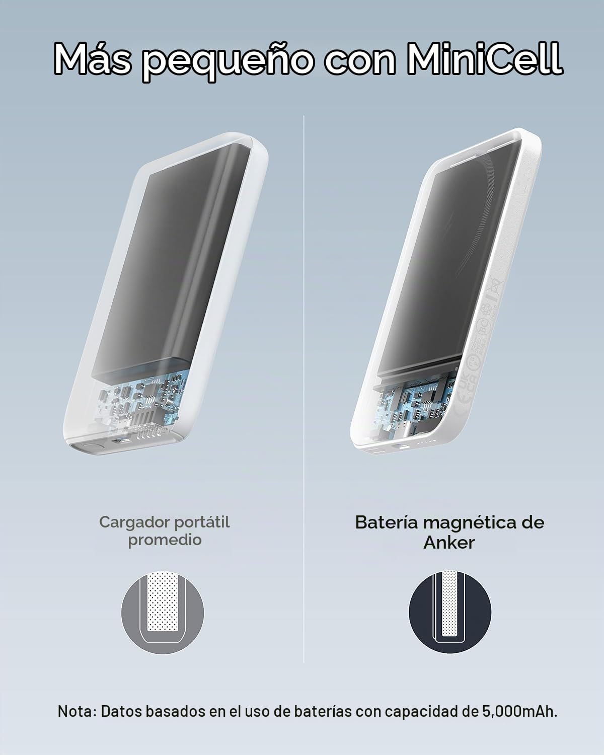 Anker 621 MagGo Power Bank, cargador portátil magnético de 5000 mAh...