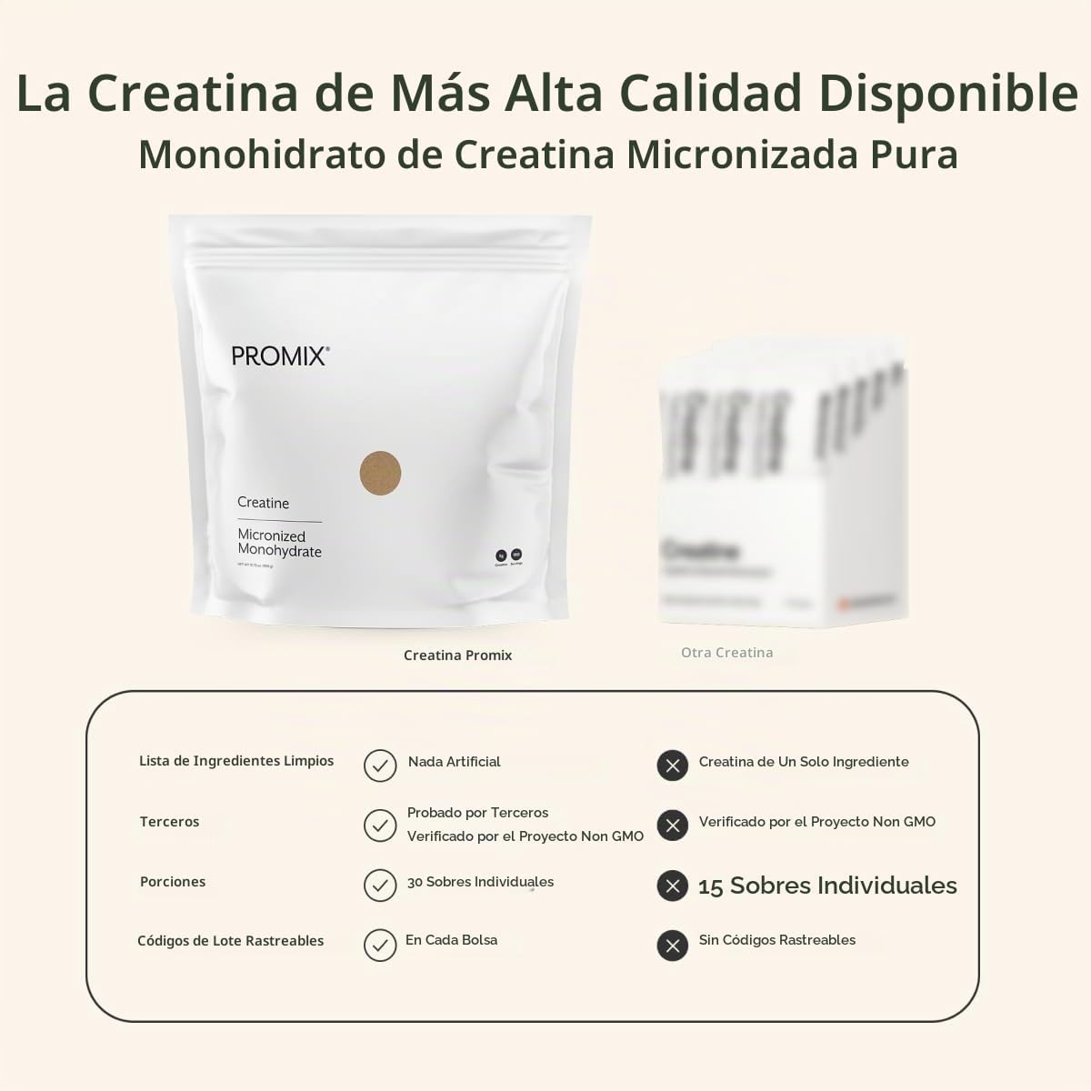 Paquetes de viaje en polvo de monohidrato de creatina ProMix Nutrit...