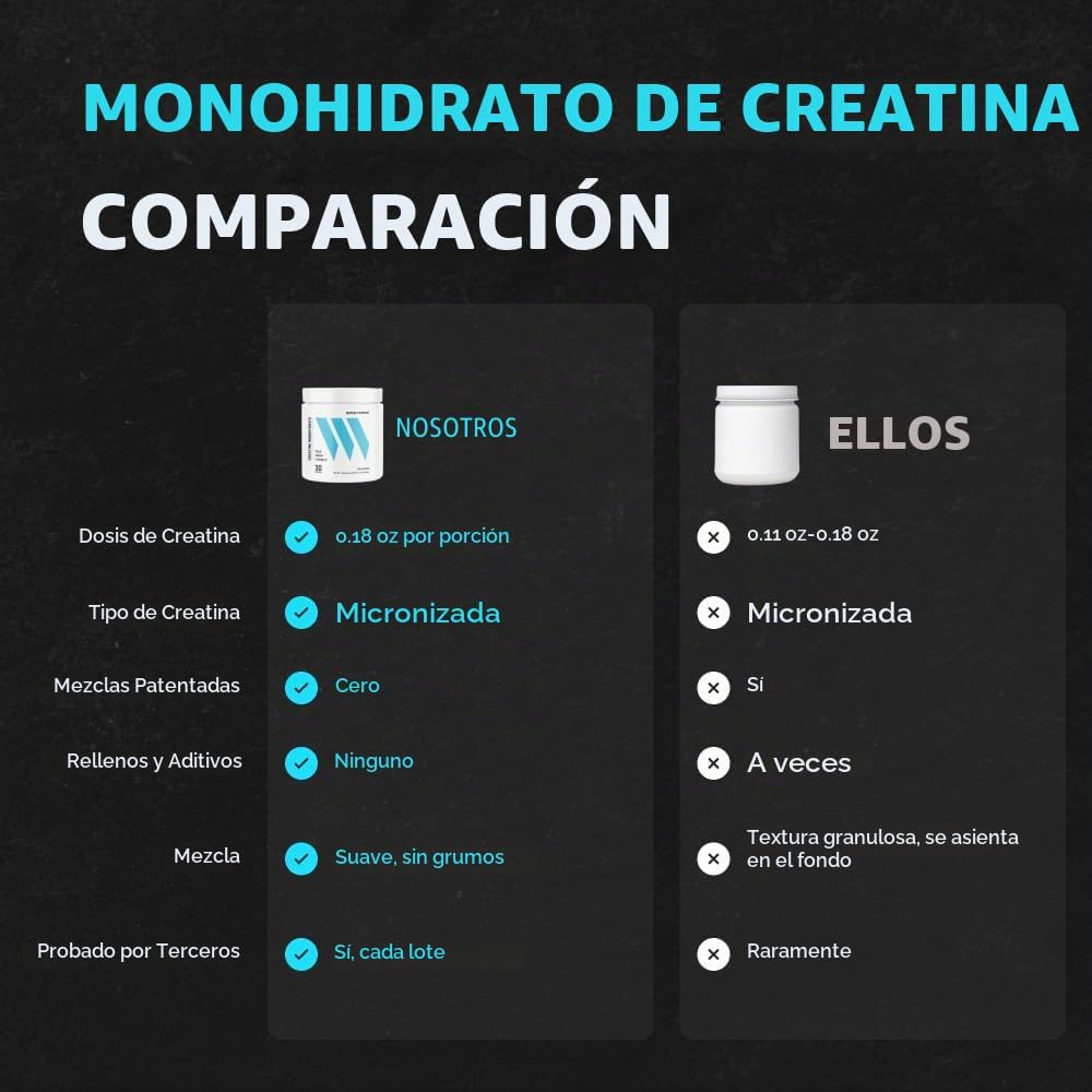Swolverine Monohidrato de creatina en polvo \u2013 0.18 oz de creat...