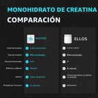 Swolverine Monohidrato de creatina en polvo \u2013 0.18 oz de creat...