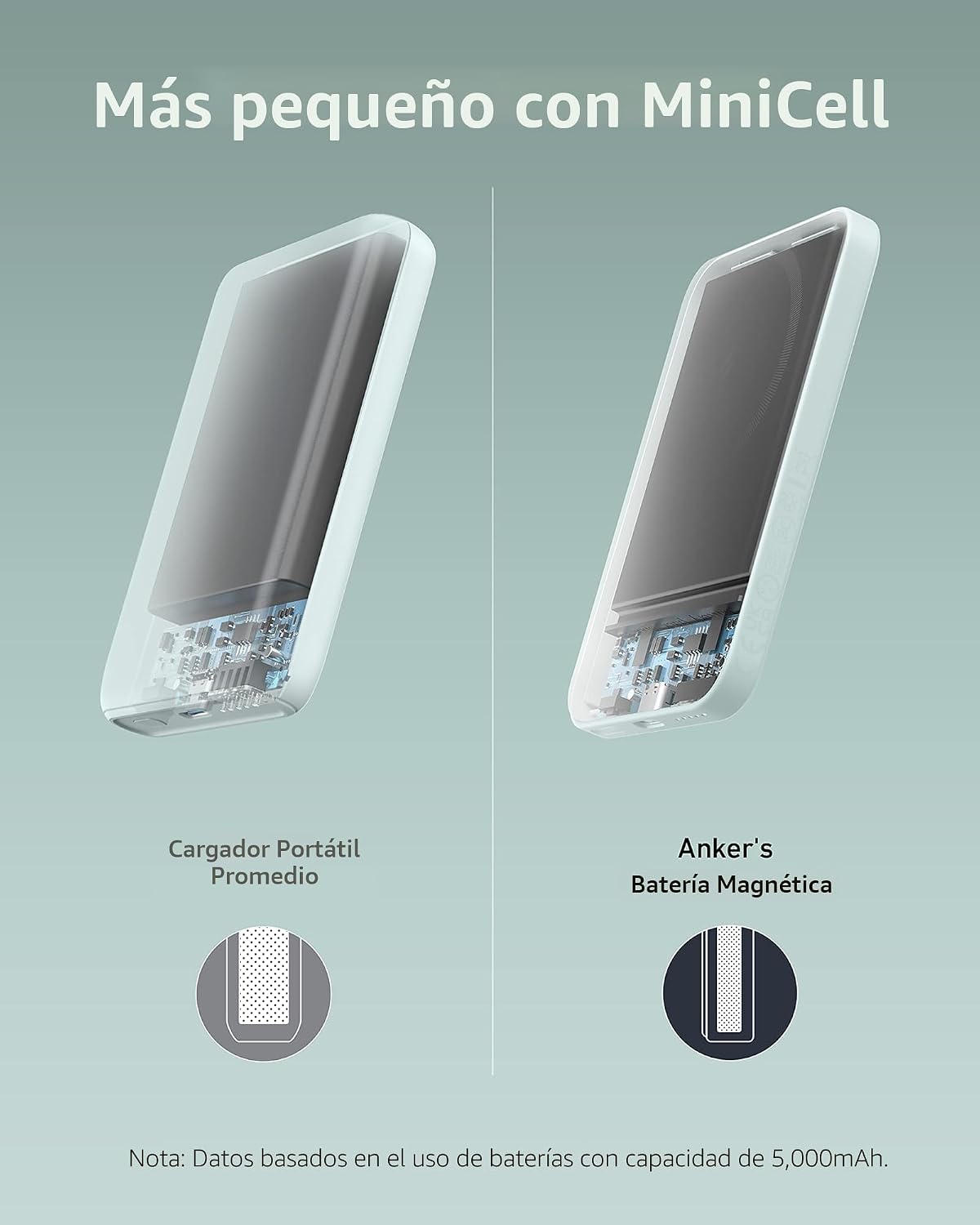Anker 621 MagGo Power Bank, cargador portátil magnético de 5,000 mA...