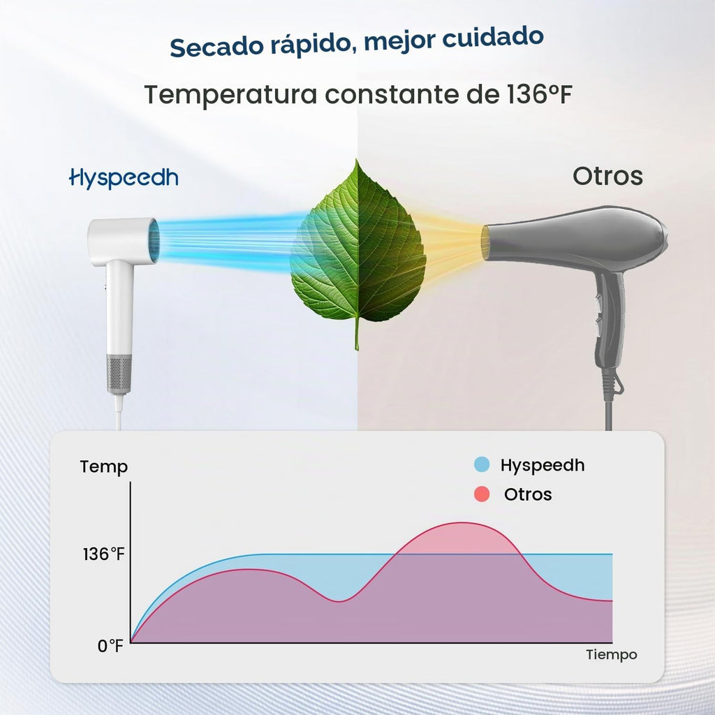 Secador de pelo con difusor, 180,000 RPM de alta velocidad con difu...