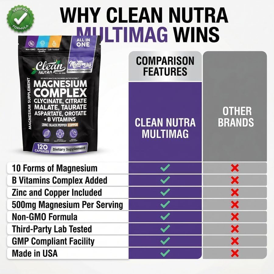 Clean Nutraceuticals Complejo de magnesio con citrato de glicinato...