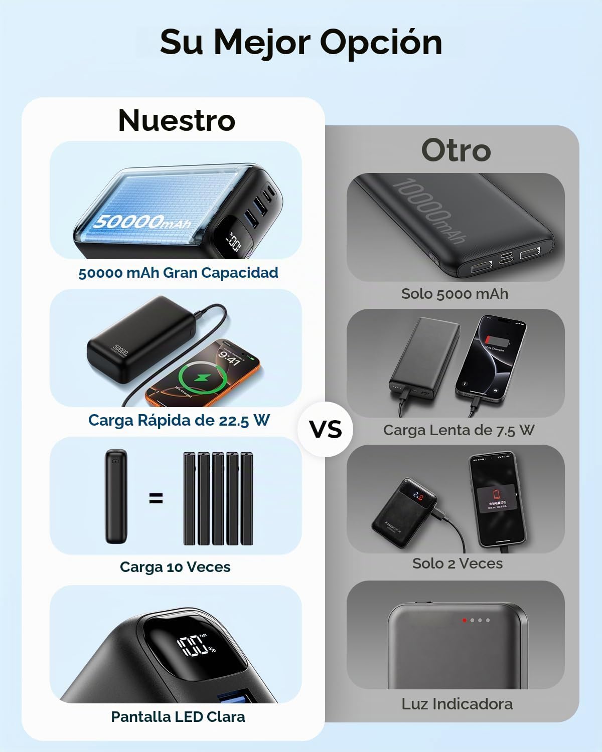 PIFFA Cargador portátil Power Bank,50000mAh 22.5W Batería para iPho...