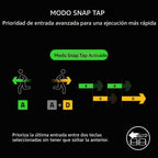 Teclado mecánico para juegos Razer BlackWidow V4 Pro con cable, int...