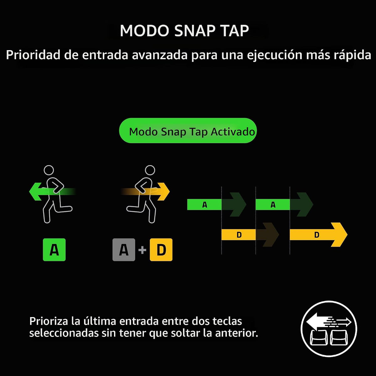 Teclado mecánico para juegos Razer BlackWidow V4 Pro con cable, int...
