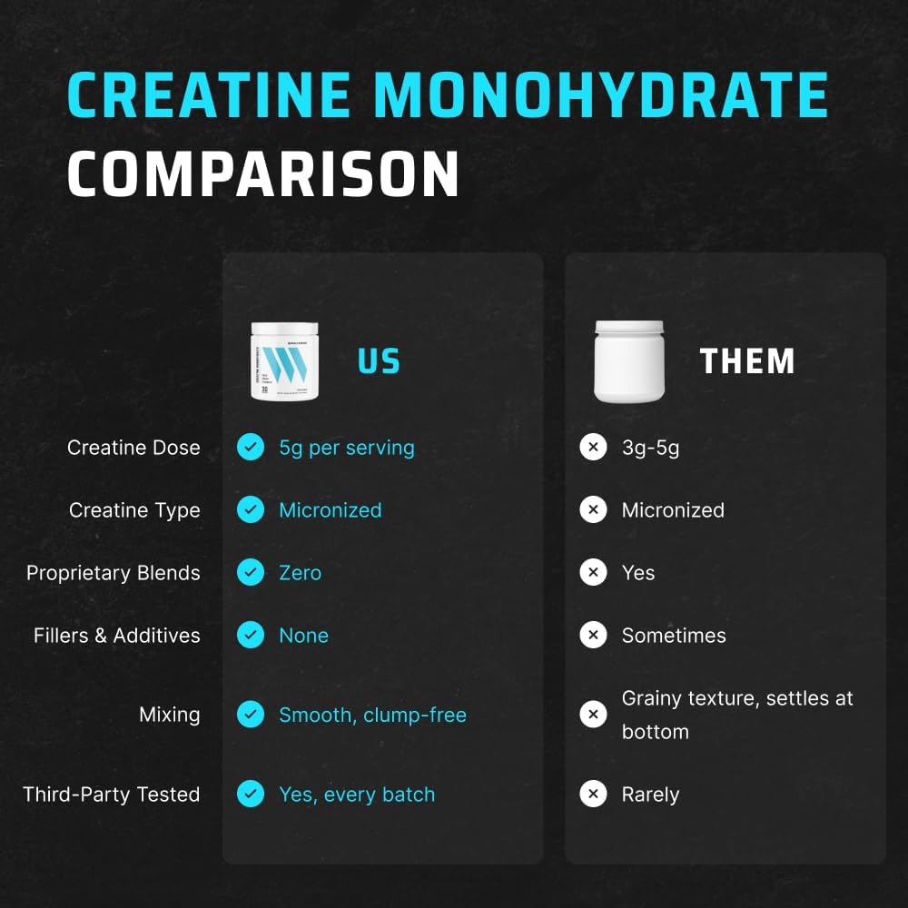Swolverine Monohidrato de creatina en polvo \u2013 0.18 oz de creat...