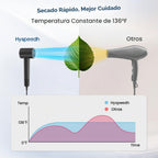 Secador de pelo con difusor, 180,000 RPM de alta velocidad con difu...