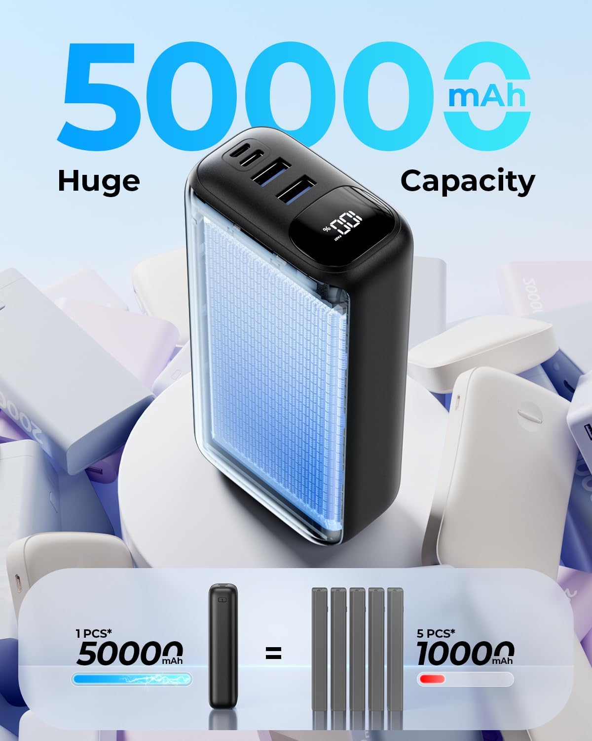 PIFFA Cargador portátil Power Bank,50000mAh 22.5W Batería para iPho...