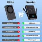 Cargador portátil magnético para el iPhone, 10800mAh Power Bank Cab...