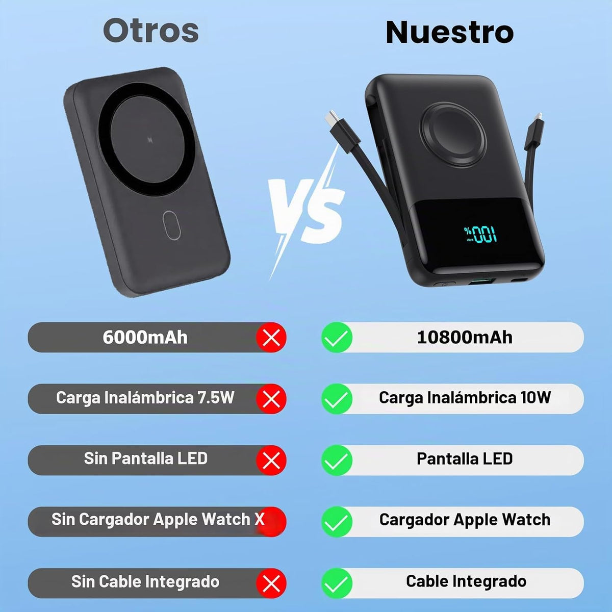 Cargador portátil magnético para el iPhone, 10800mAh Power Bank Cab...