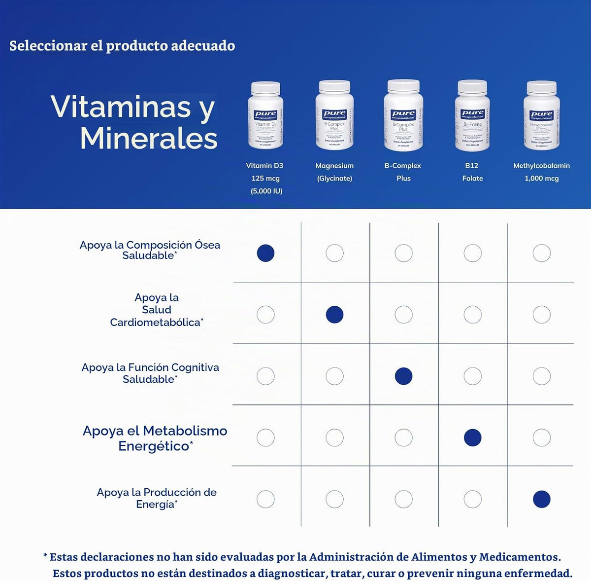 Pure Encapsulations Vitamina D3 125 mcg (5,000 UI) - Suplemento par...