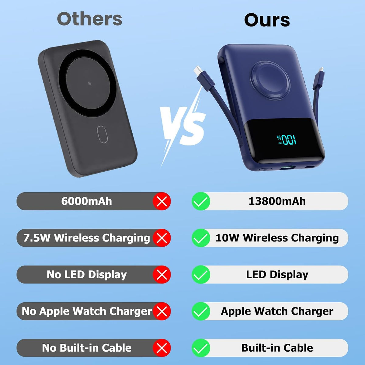Cargador portátil magnético para el iPhone, 13800mAh Power Bank Cab...