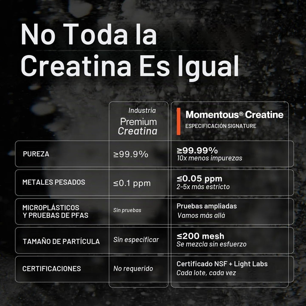 Momentous Monohidrato de creatina en polvo, 0.2 oz por porción, san...