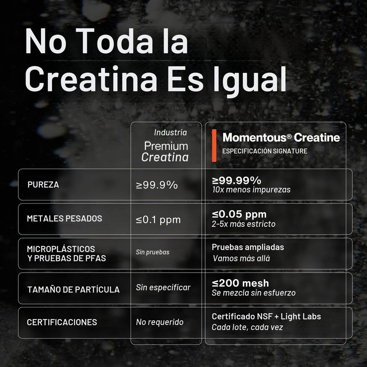 Momentous Monohidrato de creatina en polvo, 0.2 oz por porción, san...