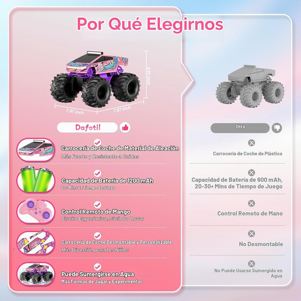 Coche de control remoto para niñas, 1:18, camión monstruo rosa, jug...