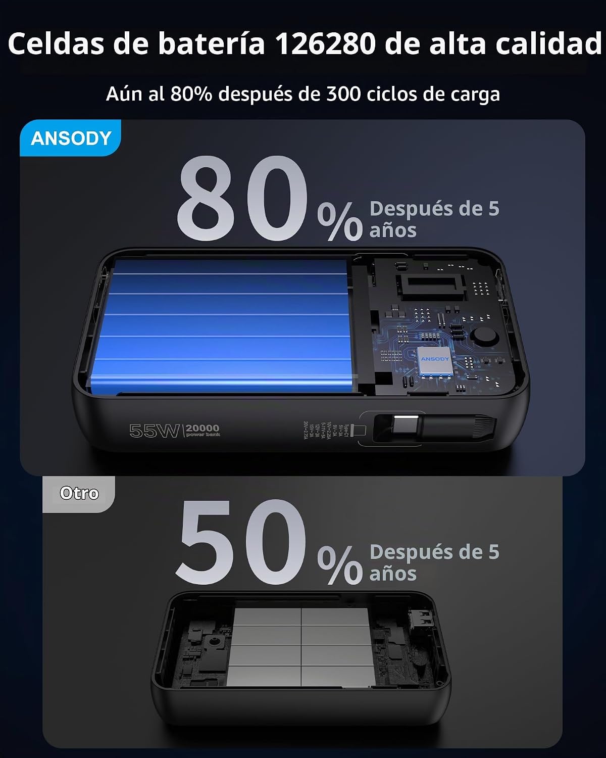 Cargador portátil de 55 W, cable retráctil de carga rápida de 20000...