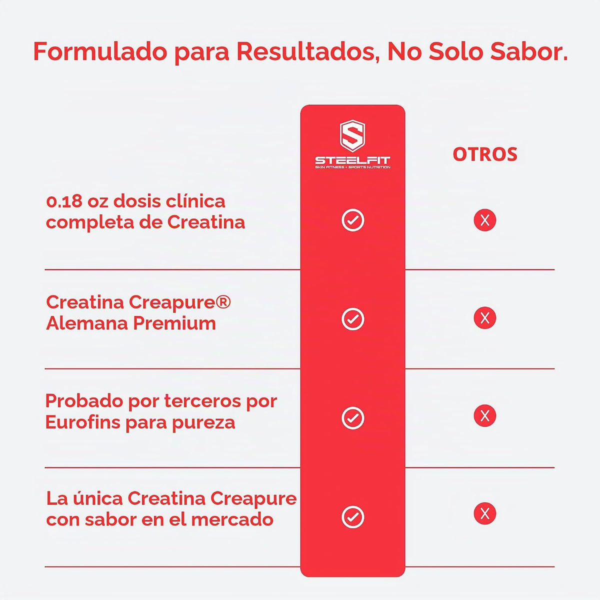 SteelFit Creapure - Monohidrato de creatina pura en polvo, sandía,...