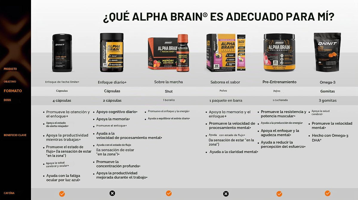 Onnit Alpha Brain (90 ct) \u2013 Más de 1 millón de botellas vendid...