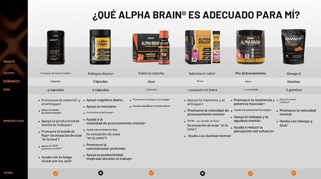 ONNIT Suplemento cerebral nootrópico Alpha Brain para concentración...