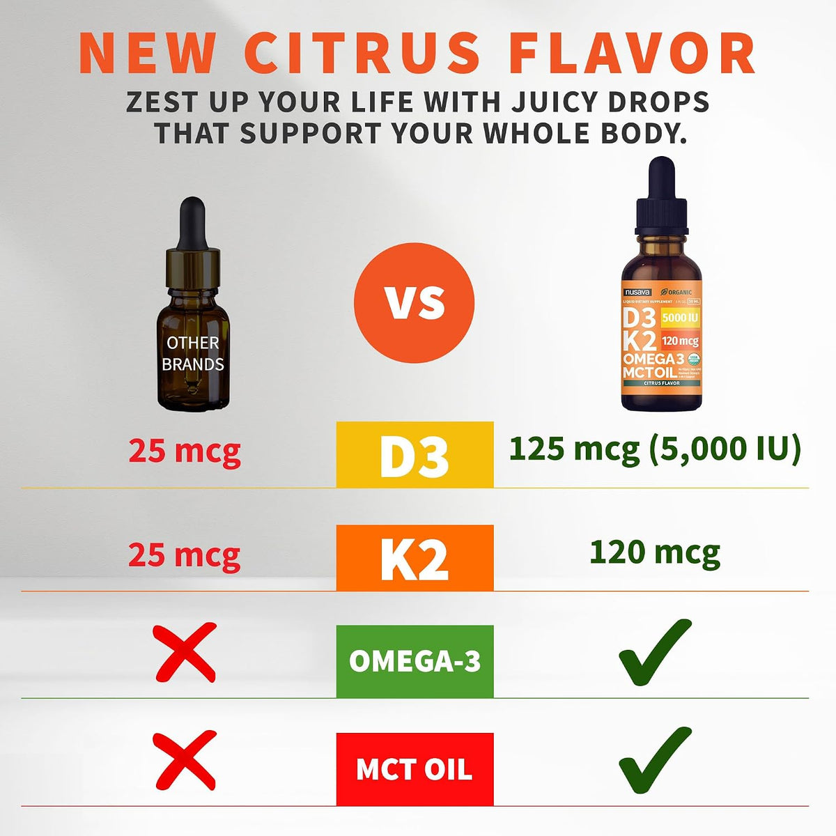 NUSAVA Gotas orgánicas de vitamina D3 K2 con aceite MCT, cítricos,...