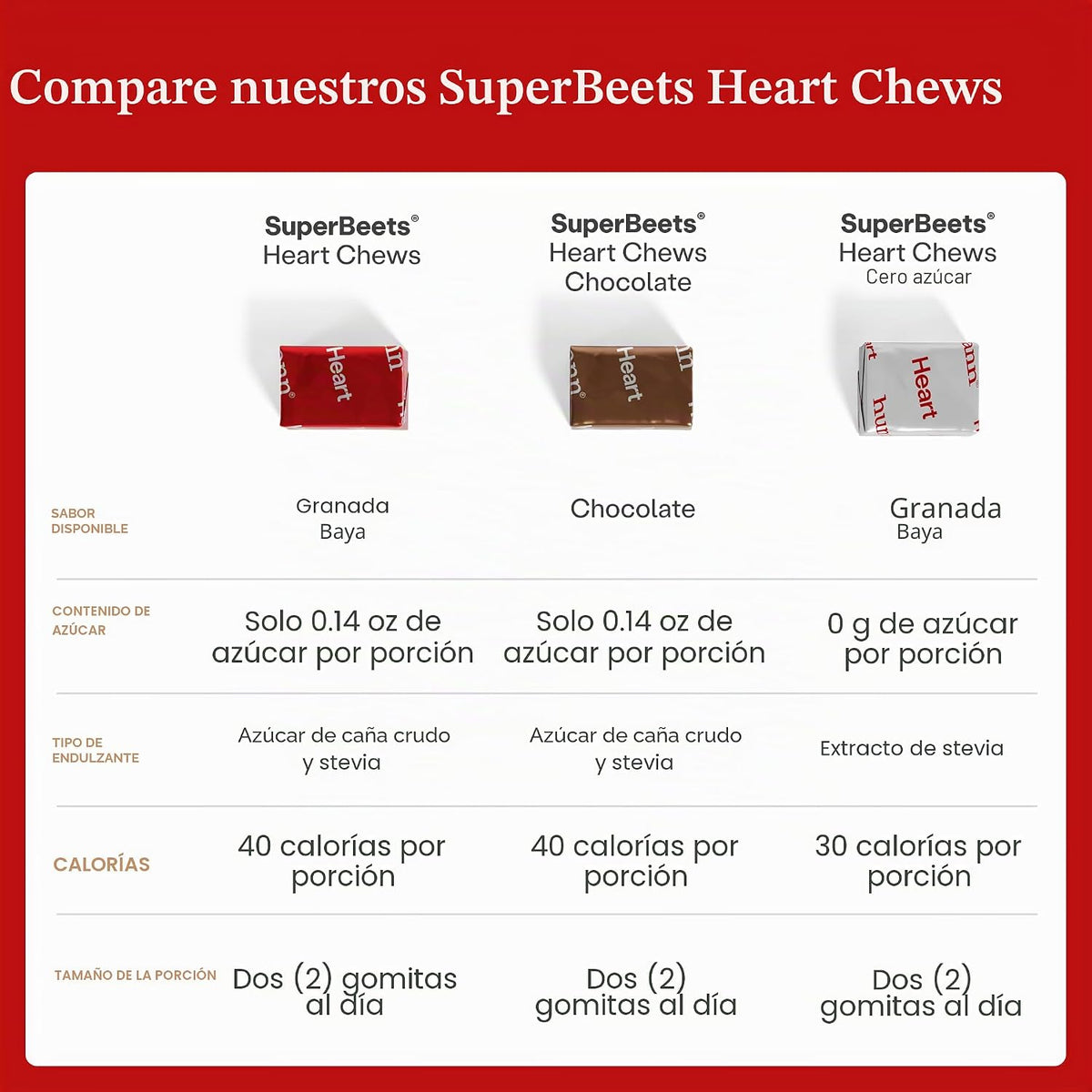 Humann SuperBeets - Masticables de corazón, soporte de óxido nítric...