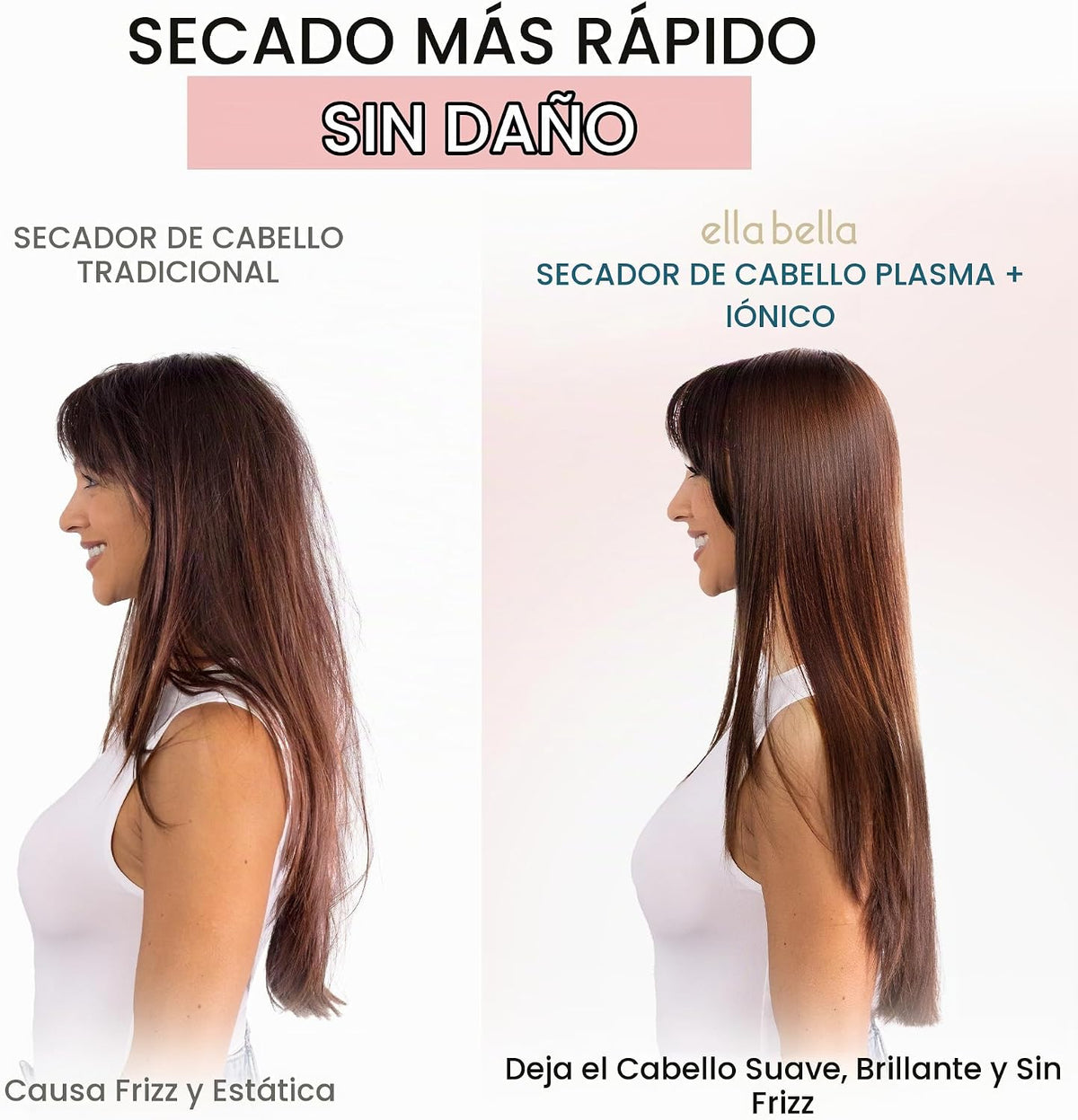 ELLA BELLA® Secador de pelo de plasma compacto, pantalla digital, s...