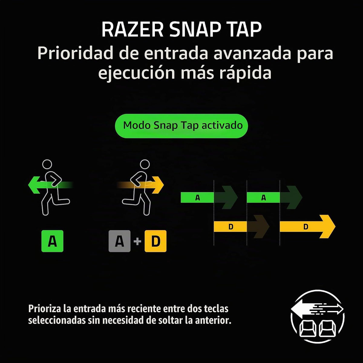 Razer Huntsman V3 HE Mini teclado magnético para juegos con cable 6...