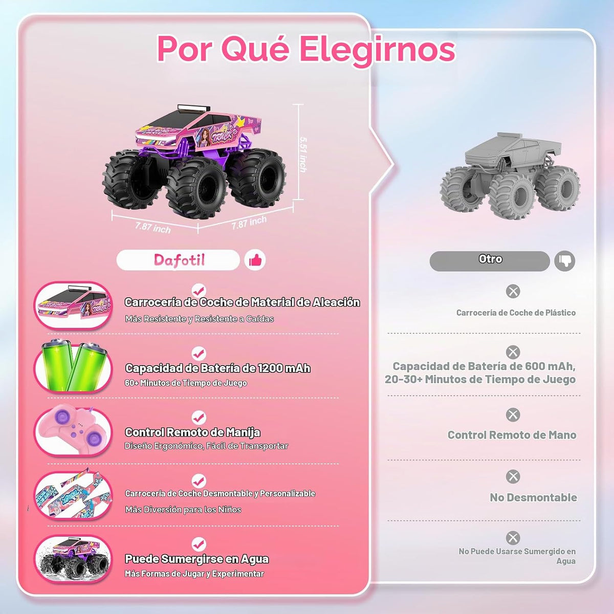 Coche de control remoto anfibio | juguete de camión monstruo rosa 1...