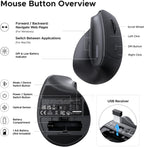 UGREEN Ratón inalámbrico ergonómico, Bluetooth y 2.4G inalámbrico |...
