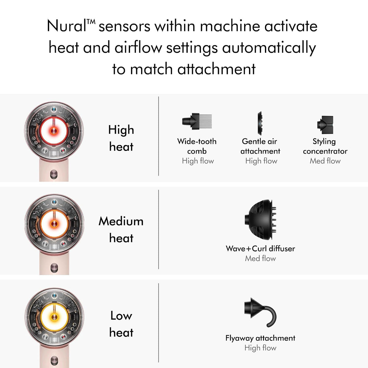 Dyson Supersonic Nural™ Secador de pelo