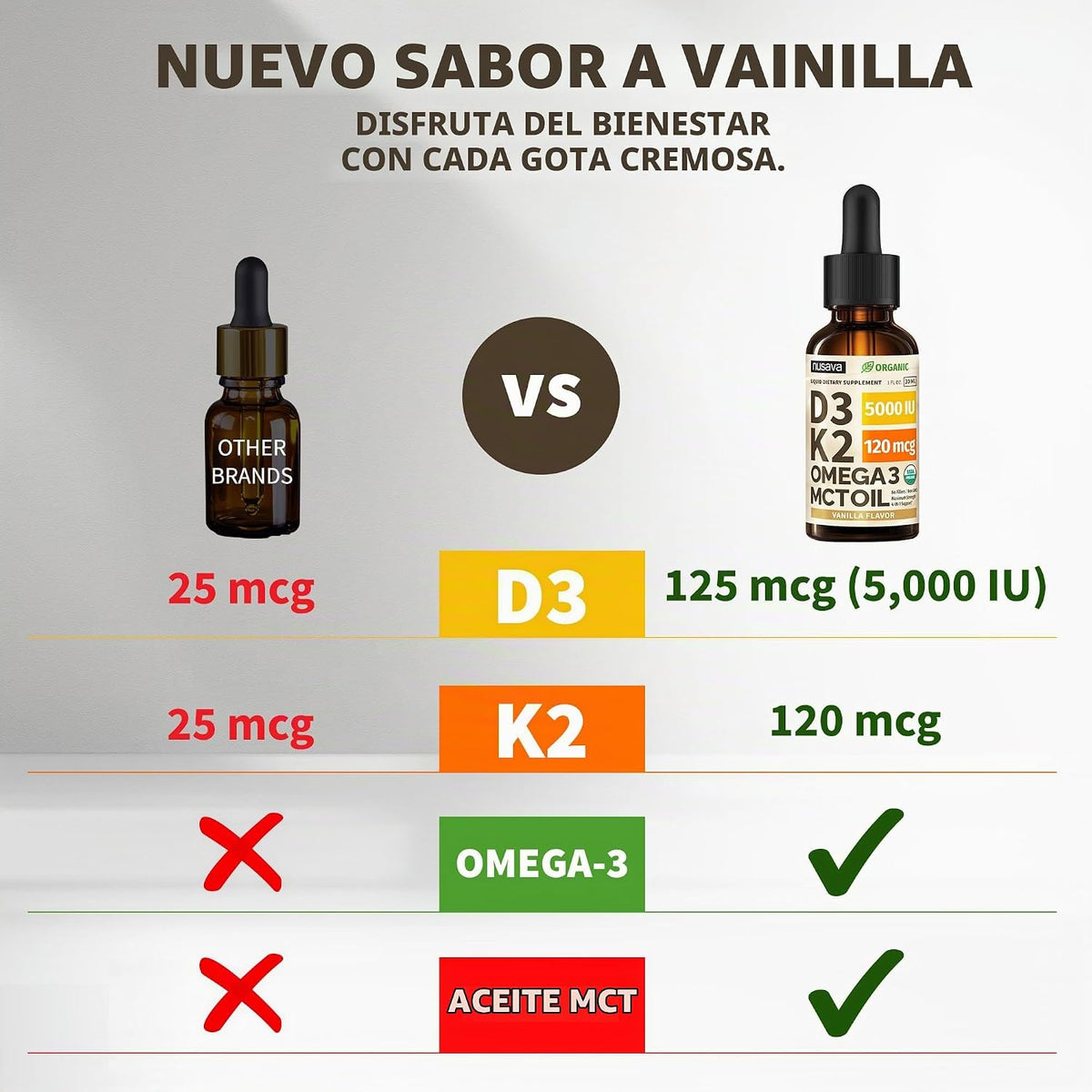 (Paquete de 2) Gotas Orgánicas de Vitamina D3 K2 con Aceite MCT Ome...