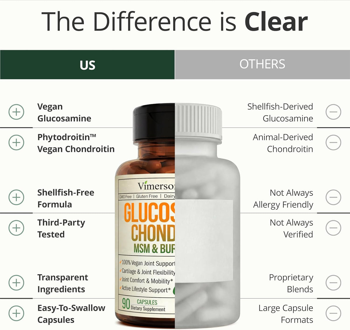 Glucosamina Condroitina MSM - Suplemento de apoyo articular para mu...