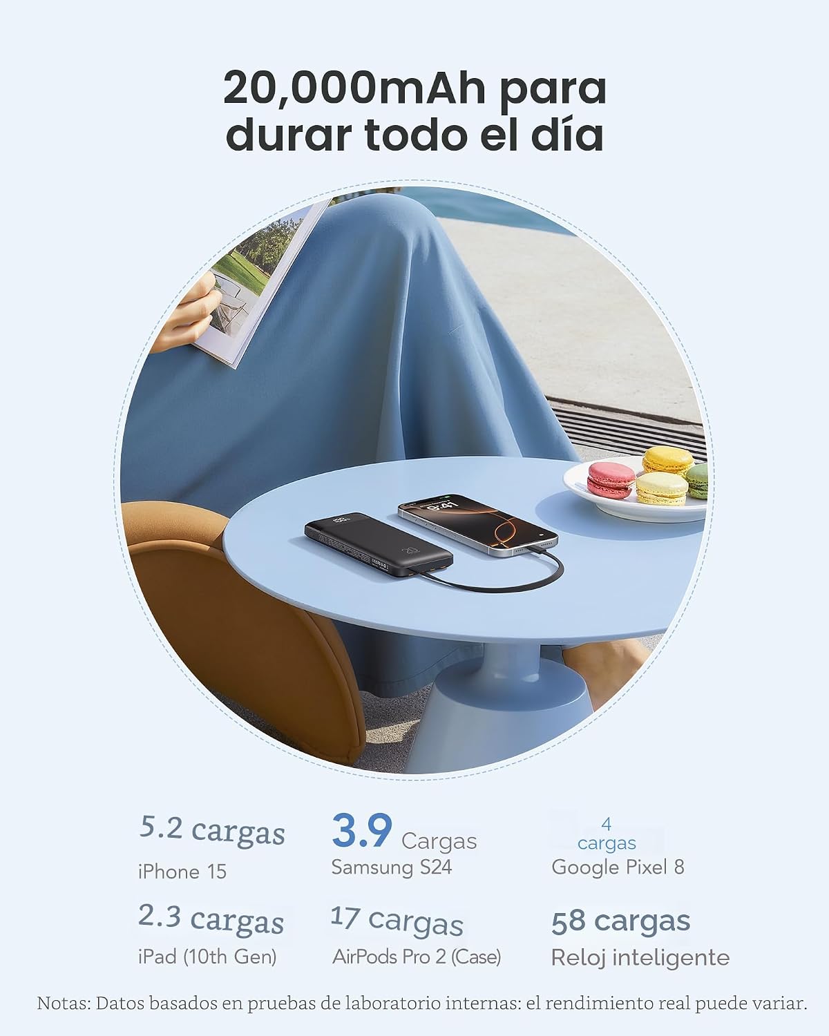 Orfeika 20000mAh Power Bank, cargador portátil con 4 cables incorpo...