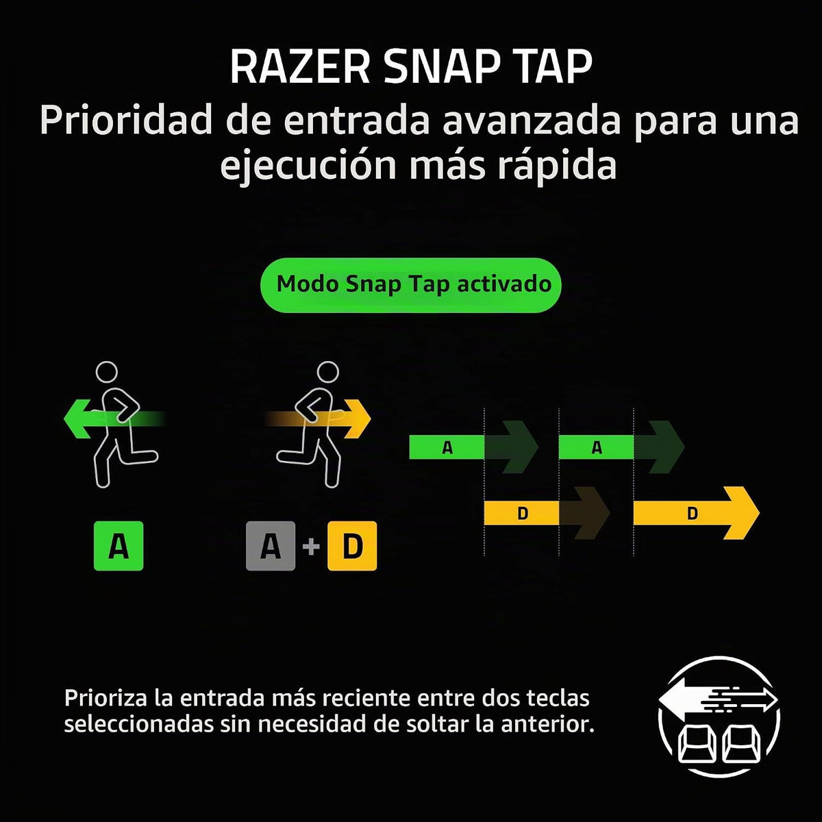 Razer Reclusa X Mini Teclado mecánico para juegos 65% intercambiabl...