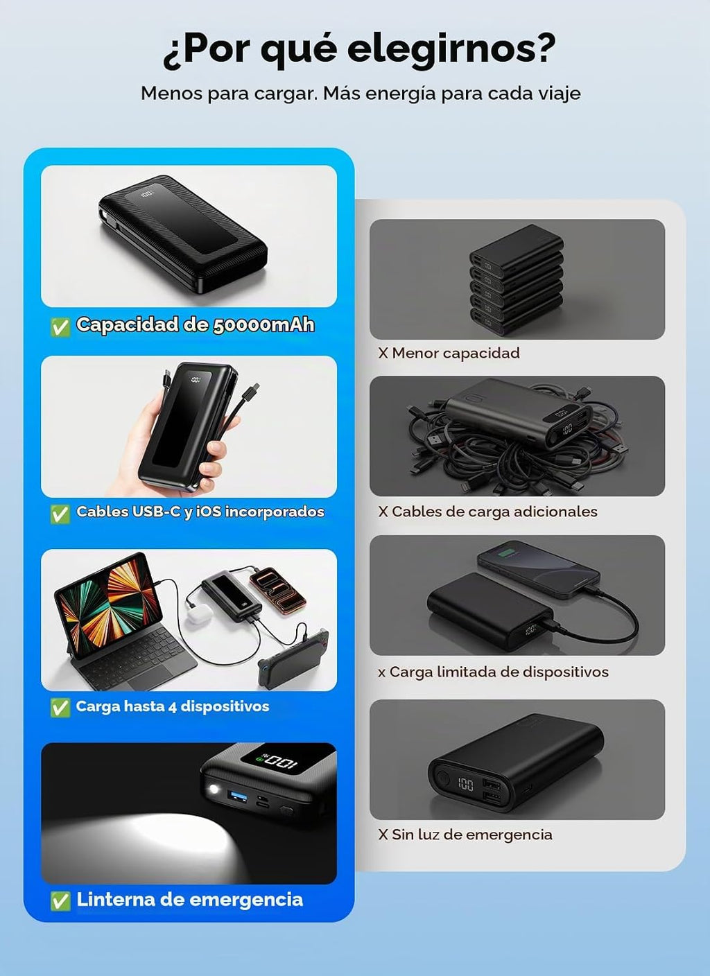 banco portátil del poder del cargador 50000mAh, carga rápida con lo...