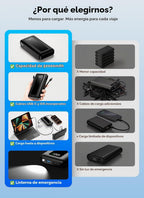 banco portátil del poder del cargador 50000mAh, carga rápida con lo...