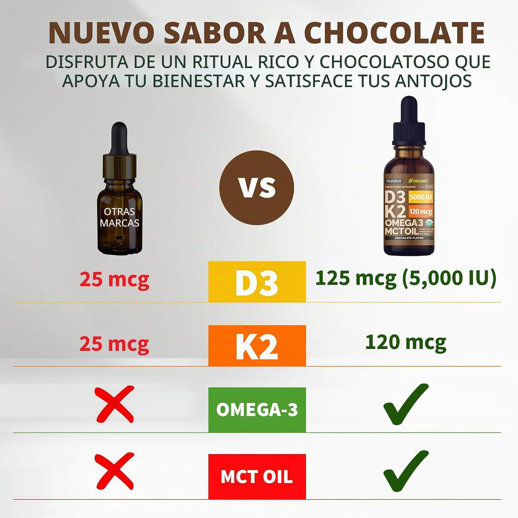 (Paquete de 2) Gotas Orgánicas de Vitamina D3 K2 con Aceite MCT Ome...