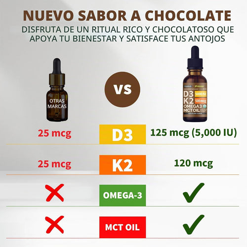 (Paquete de 2) Gotas Orgánicas de Vitamina D3 K2 con Aceite MCT Ome...