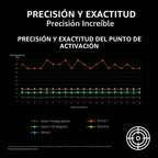 Razer Huntsman V3 HE Teclado magnético para juegos con cable TKL 8K...