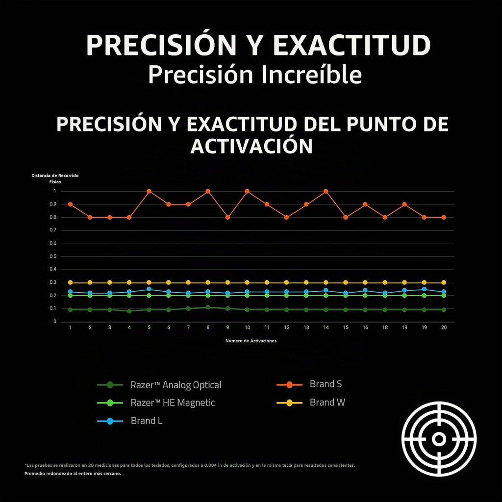 Razer Huntsman V3 HE Mini teclado magnético para juegos con cable 6...
