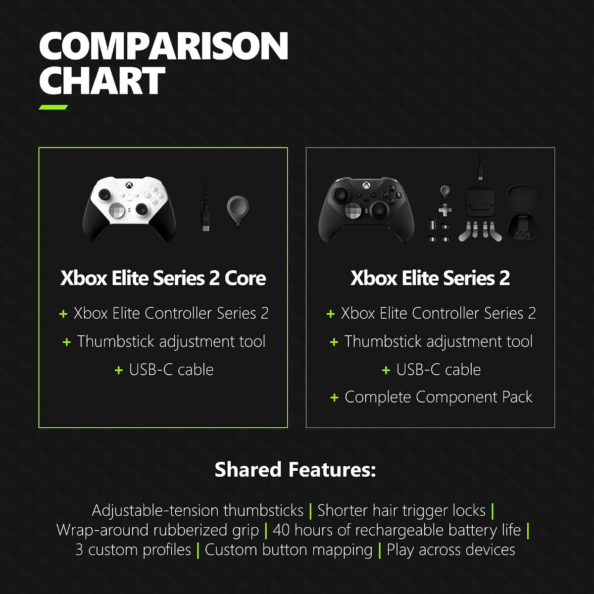 Controlador de juegos inalámbrico Xbox | Núcleo Elite Serie 2 | Bla...