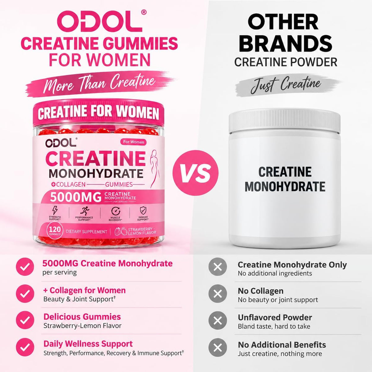 ODOL Gomitas de monohidrato de creatina de 5000 mg para mujeres con...