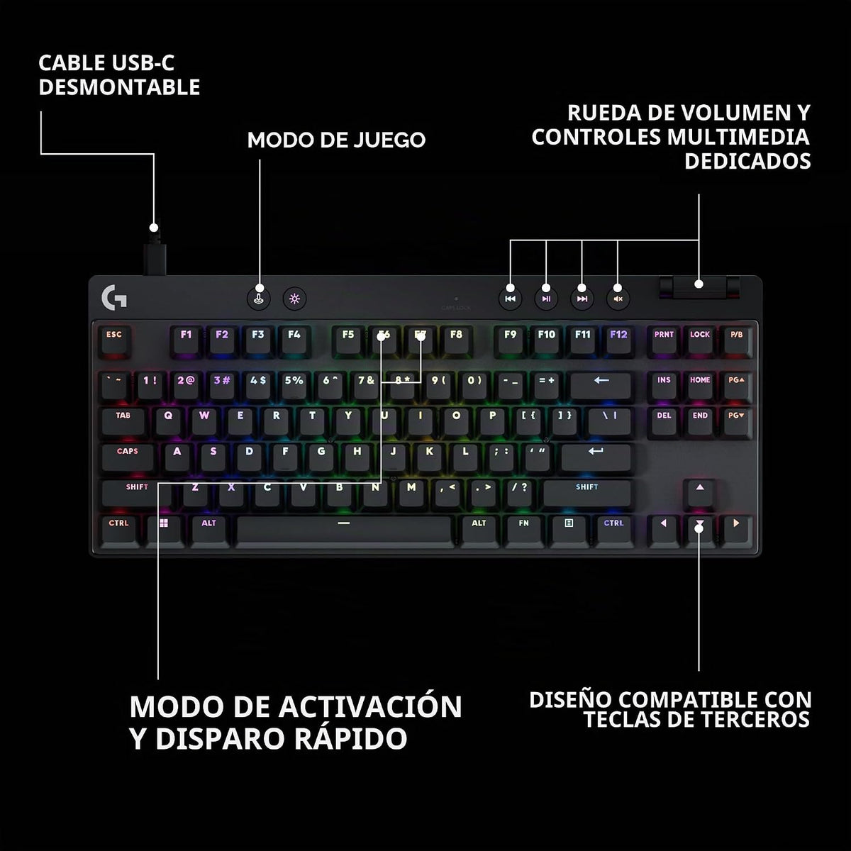 Logitech G PRO X TKL Teclado rápido para juegos sin llave (efecto s...