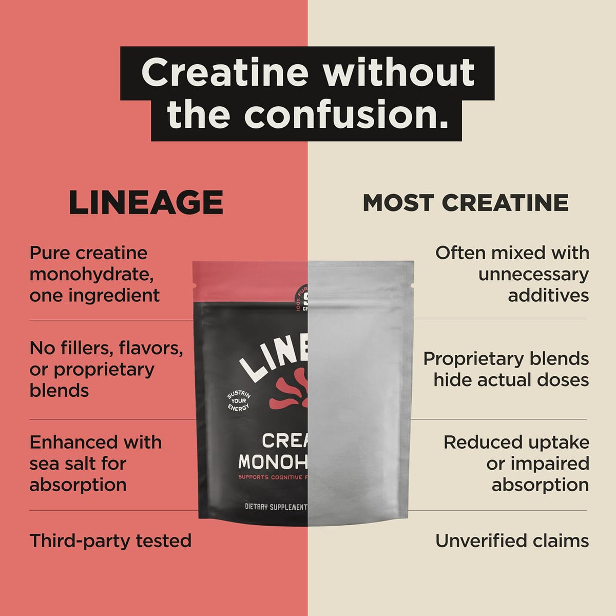 Lineage Provisions Monohidrato de creatina micronizada con sal mari...